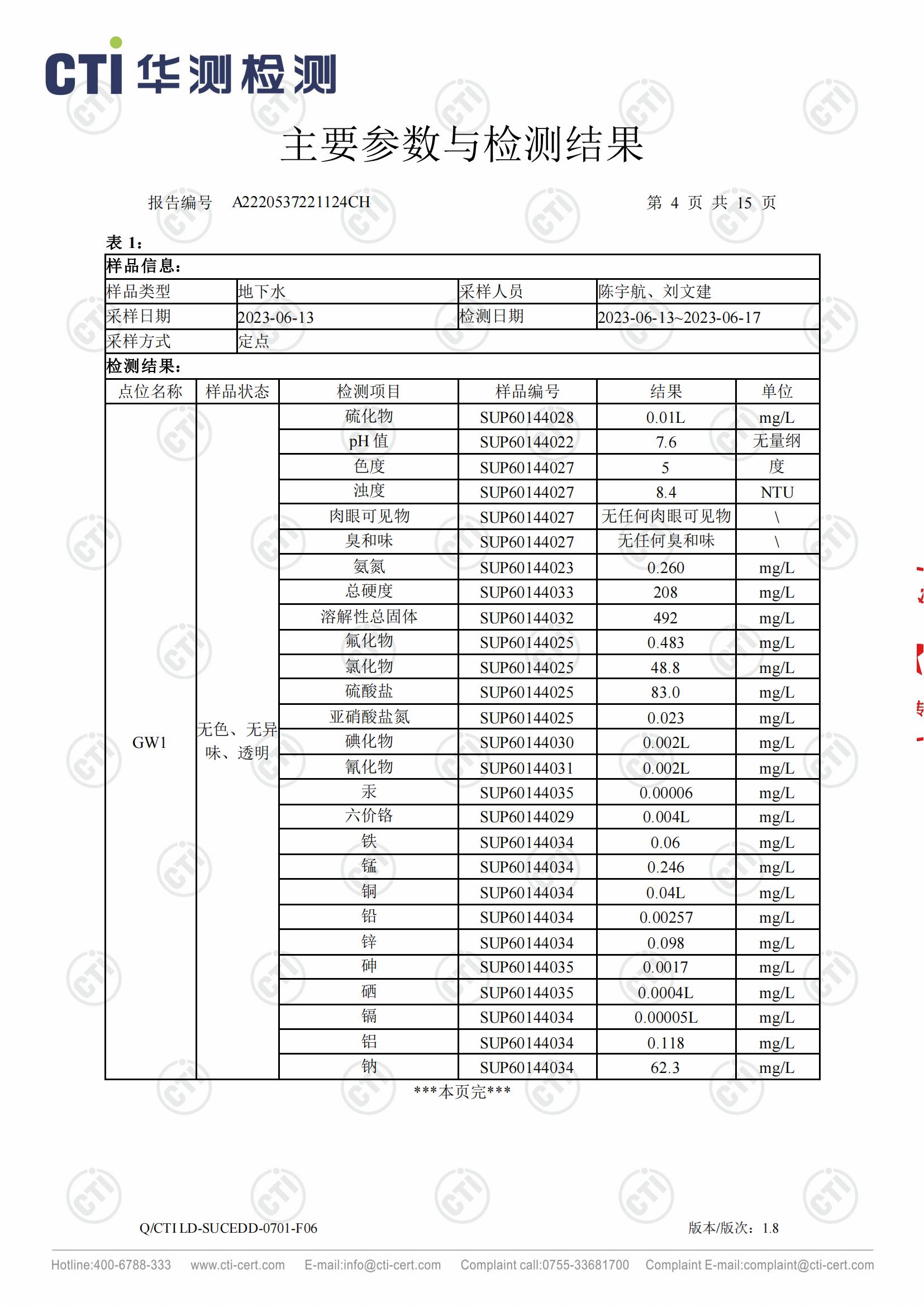 2023年地下水检测报告_03.jpg